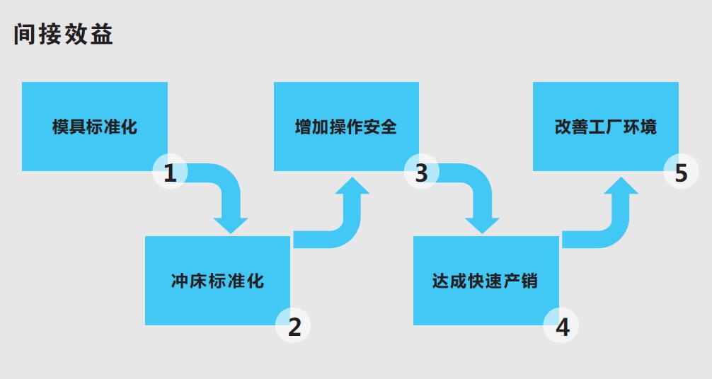 福蓉科技(603327):2026年度以简易程序向特定对象发行股票募集资金使用的可行性分析报告(修订稿)(图1)