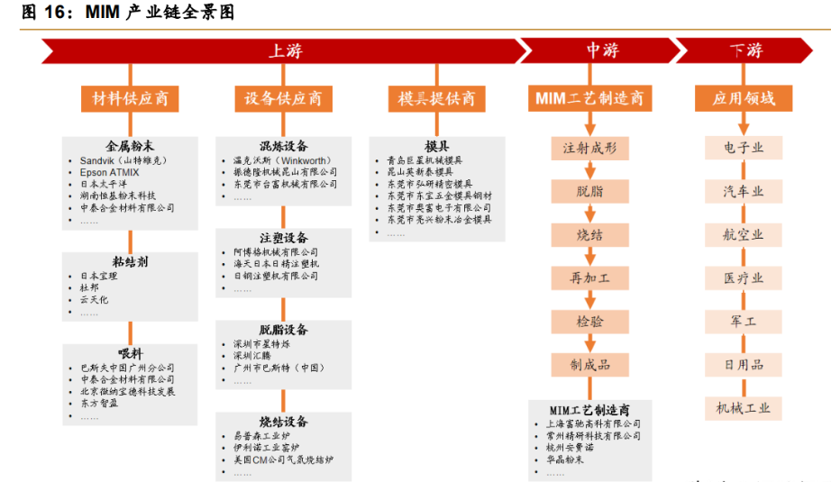 20263D打印机行业发展现状与产业链分析(图1)