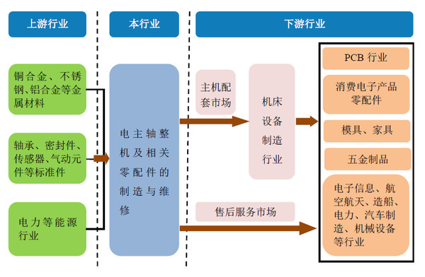 美国为什么造不出宇树?(图1)